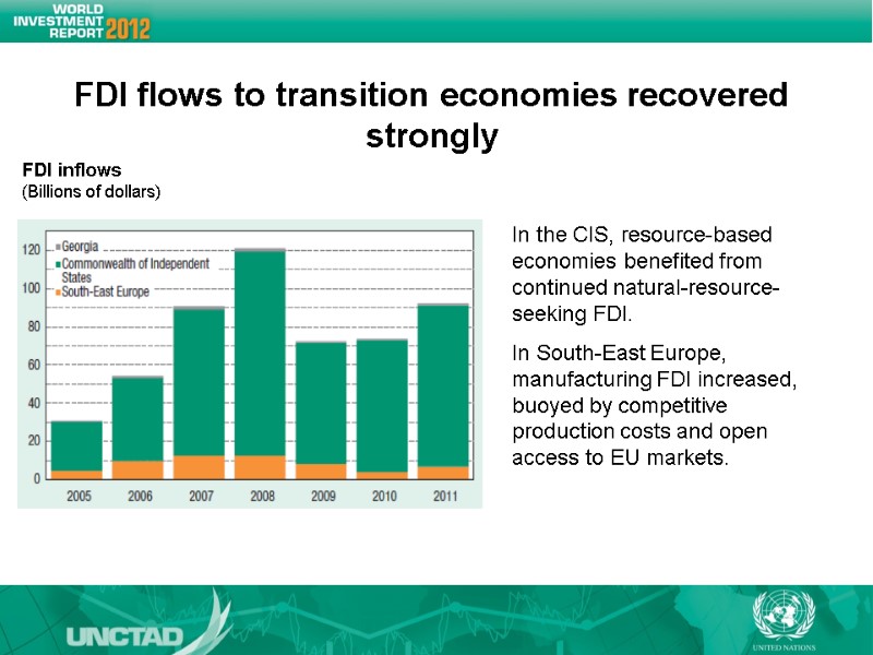 FDI flows to transition economies recovered strongly FDI inflows (Billions of dollars) In the FDI flows to transition economies recovered strongly FDI inflows (Billions of dollars) In the